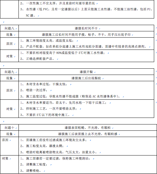 水性木器漆施工常見問題及解決方案4