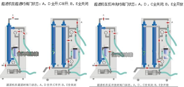 電泳超濾機(jī)使用說(shuō)明