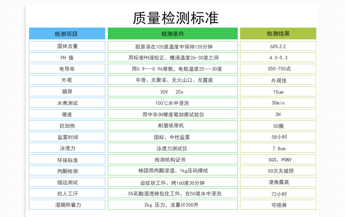 雀尚電泳漆質(zhì)量檢查標(biāo)準(zhǔn)