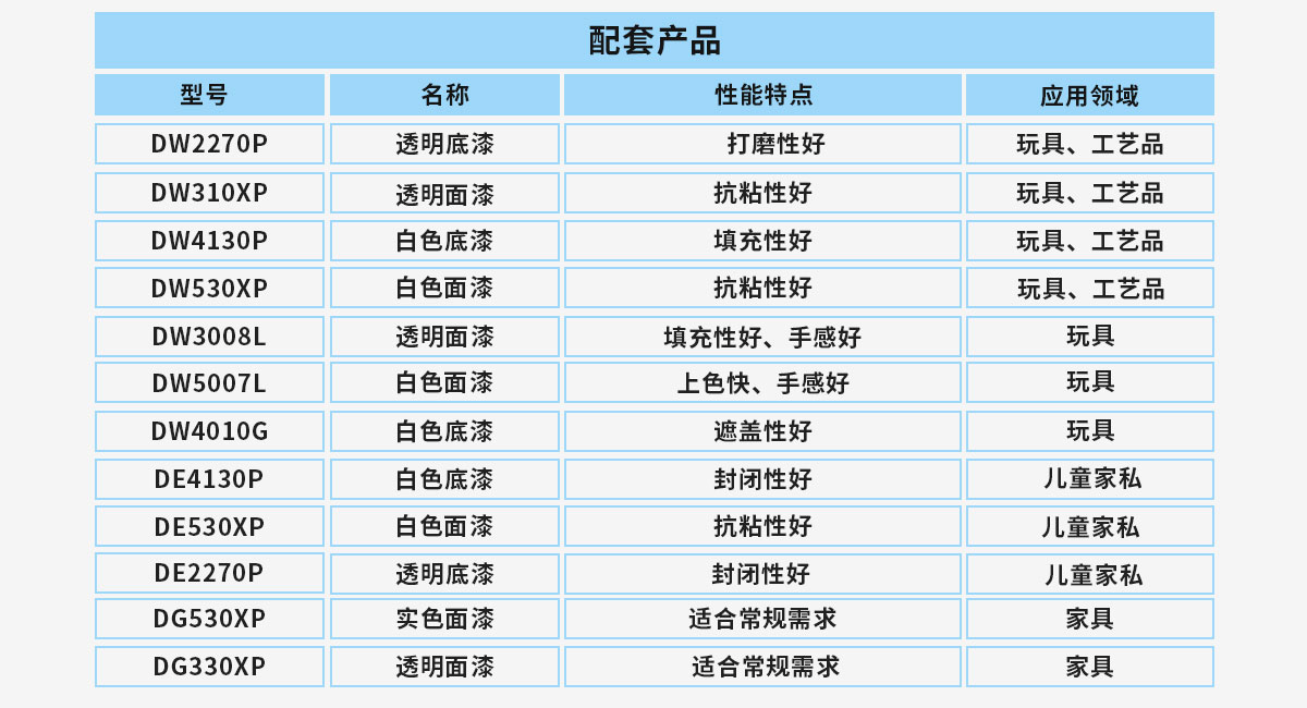 雀尚單組份水性漆配套產品