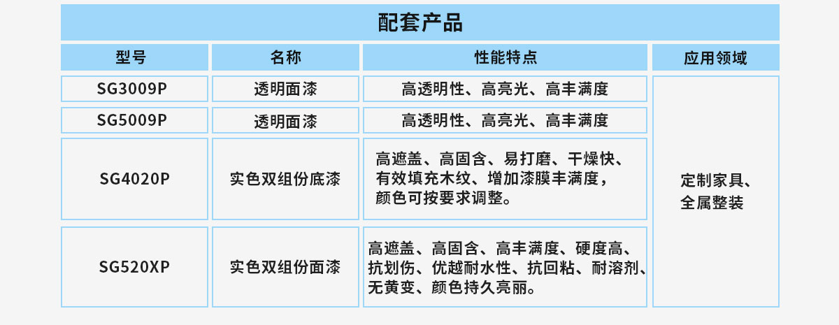 雀尚雙組份水性漆系列配圖產品