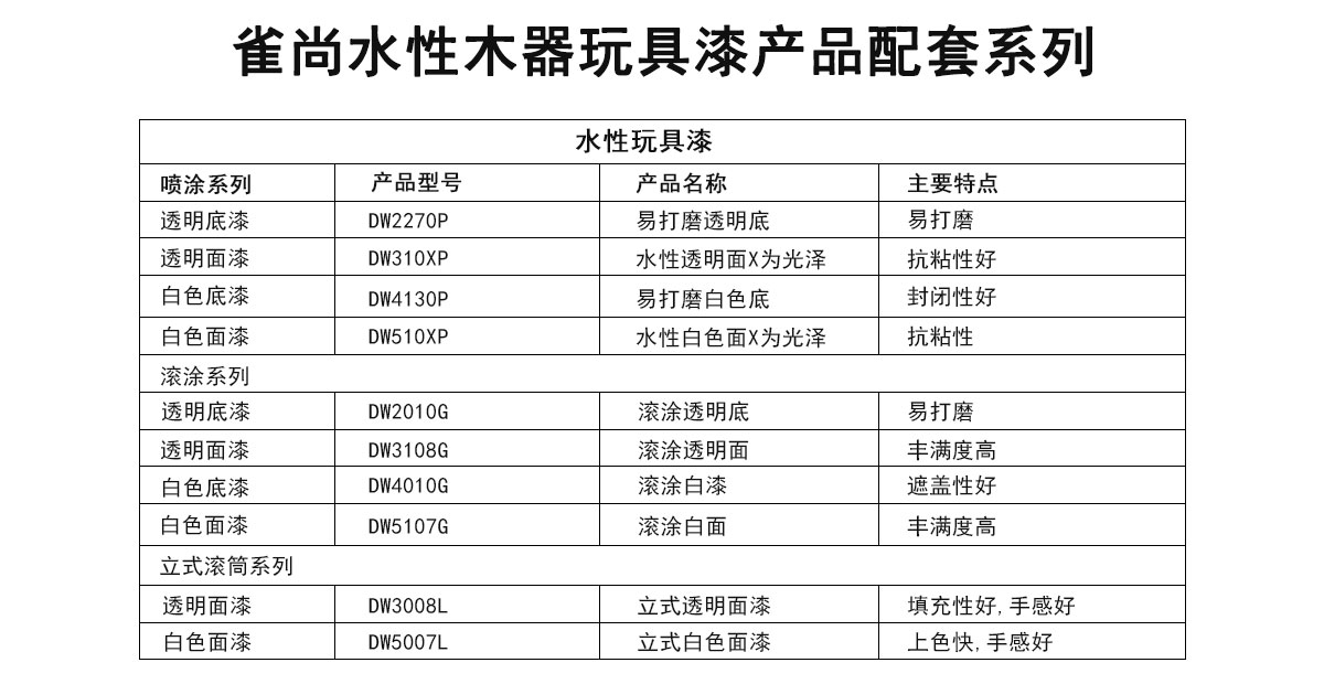 雀尚水性木器玩具漆產(chǎn)品配套系列